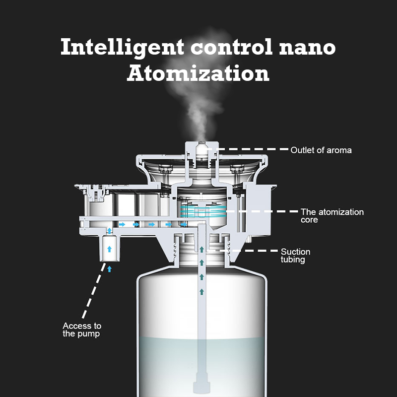 30000 Feet Namste Aroma Diffus - Perfume Aroma Fragrance ulasan dan harga